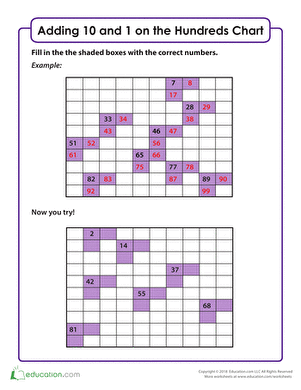 依靠100秒图表(第二部分)