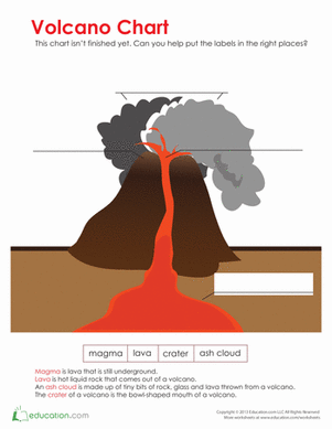 姚一奇的火山词汇