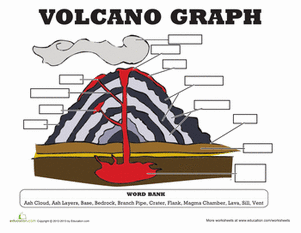 火山图