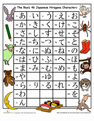 平假名图表