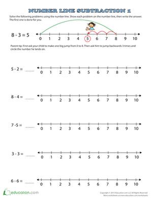 减法数字线