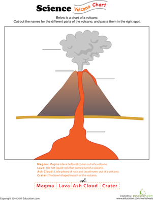 测试你的火山知识