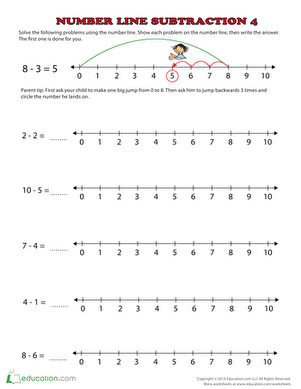 减法交叉数字线