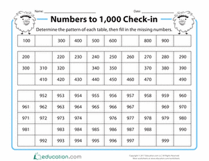 入住人数达到1000人