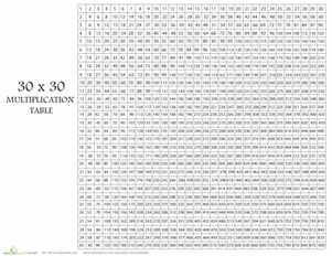 乘法表30x30